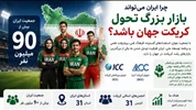 ایران؛ ظرفیت بزرگ رشد و تحول کریکت در جهان